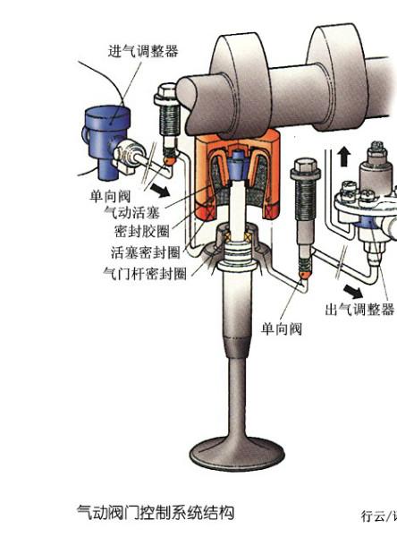供應(yīng)柳州氣動閥門廠家電話,柳州氣動閥門廠家批發(fā),柳州氣動閥門廠家供應(yīng)