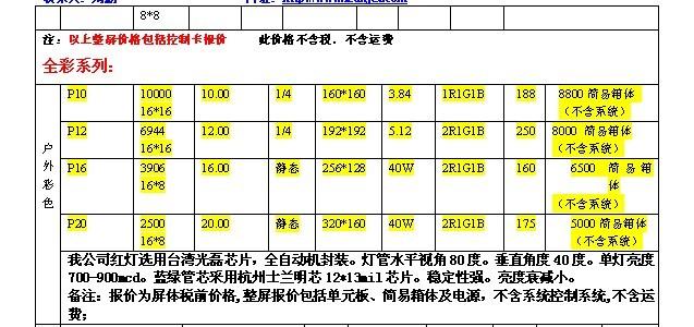 供应led显示屏多少钱