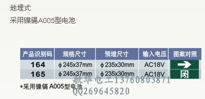 新*語音故障報警指示燈 圓形有邊地埋燈 疏散燈 安全出口