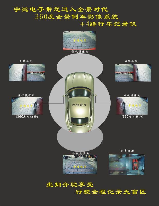 360度彷逍客全景可视系统图片