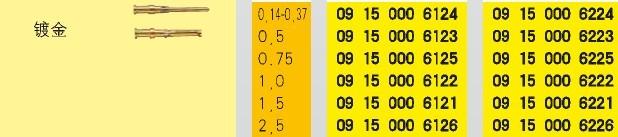 供应哈丁工业连接器压接针镀银镀金09330006121等全系列图片