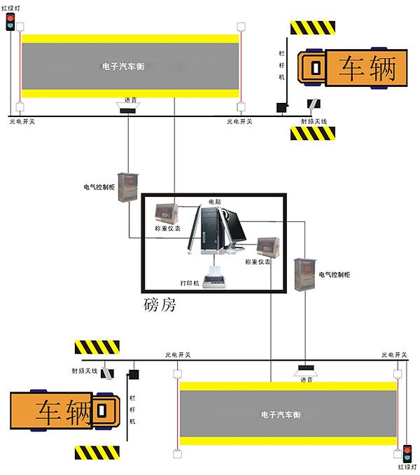 聊城地磅称重管理软件图片