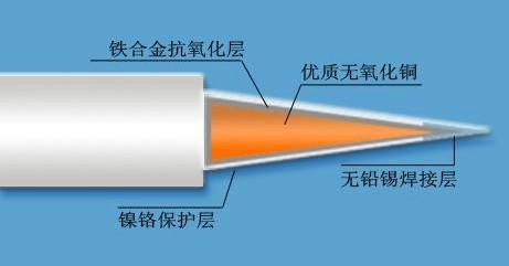 供應(yīng)WELLER威爾LTS無鉛烙鐵咀 威樂烙鐵頭