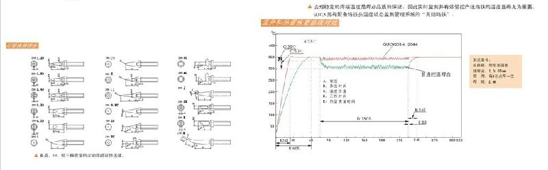 供應(yīng)耐高溫烙鐵頭200耐高溫烙鐵頭生產(chǎn)供應(yīng)商
