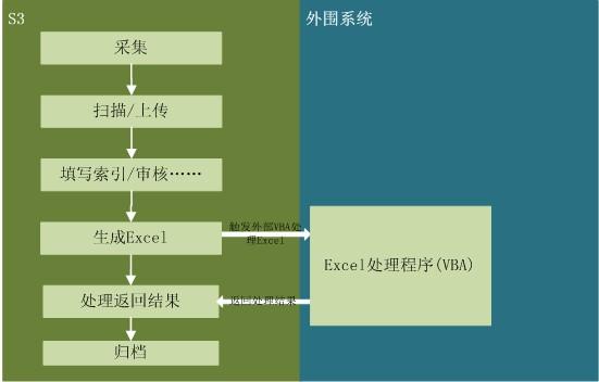 广州市档案数字化加工设备厂家供应档案数字化加工设备、档案数字化加工设备价格