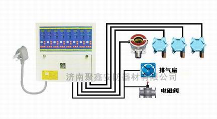 供应RK-4000型一氧化碳报警器