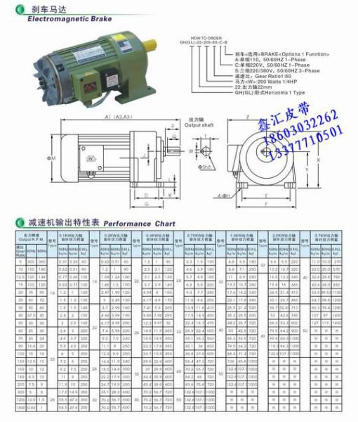 东莞15W调速电机批发图片