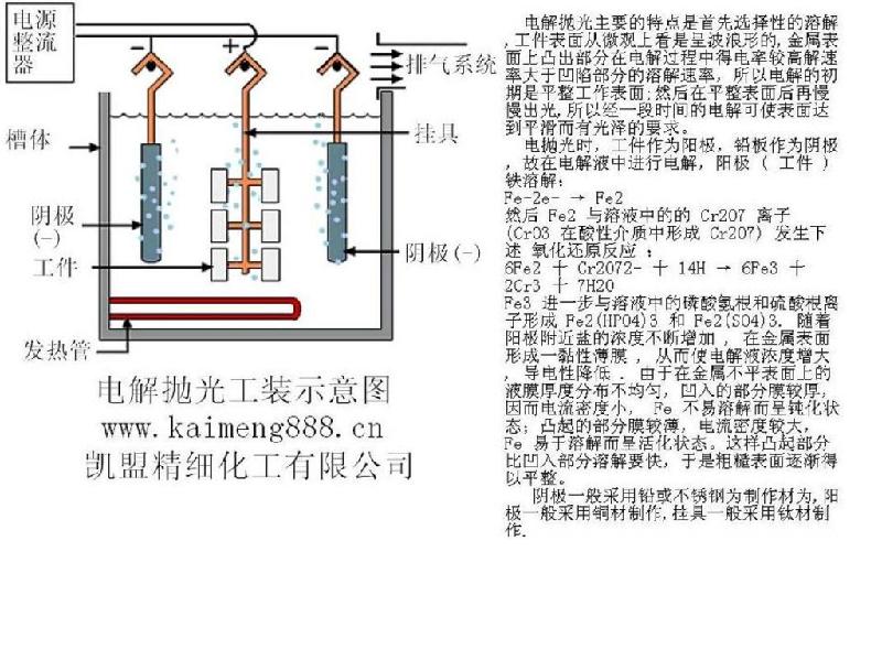 供应浙江宁海电解抛光液