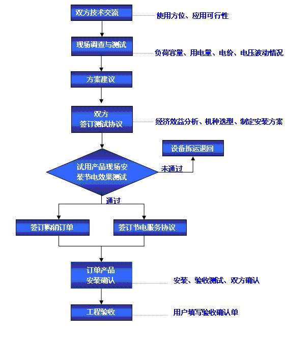 高效節(jié)能省電空調HCR22制冷劑圖片