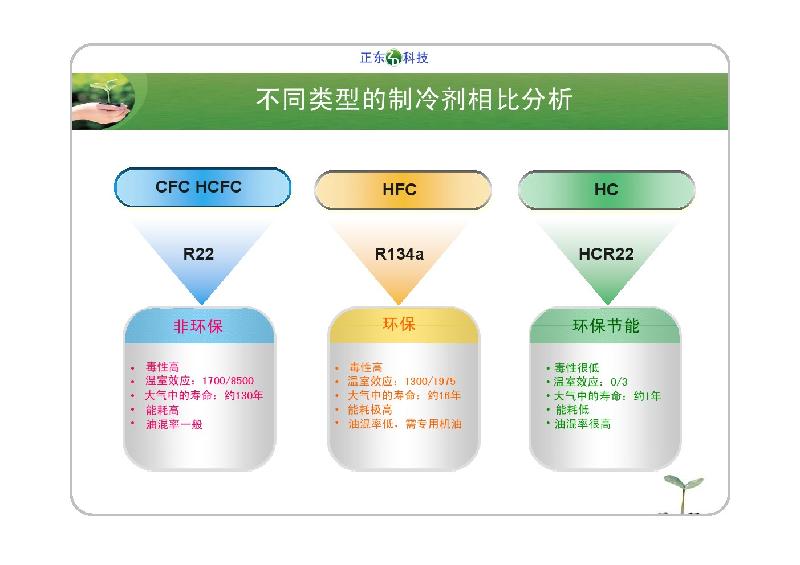 东莞市低碳环保高效节能碳氢制冷剂厂家供应低碳环保高效节能碳氢制冷剂