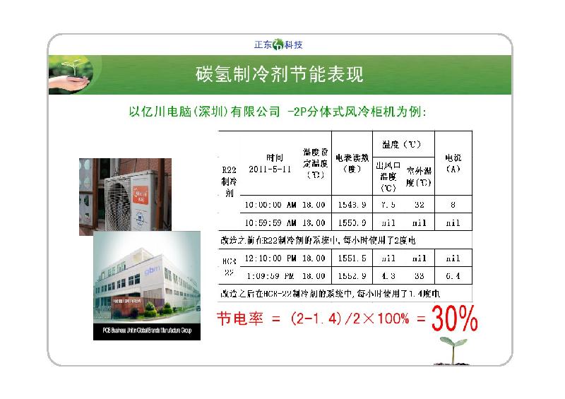 高效節(jié)能HCR22制冷劑圖片