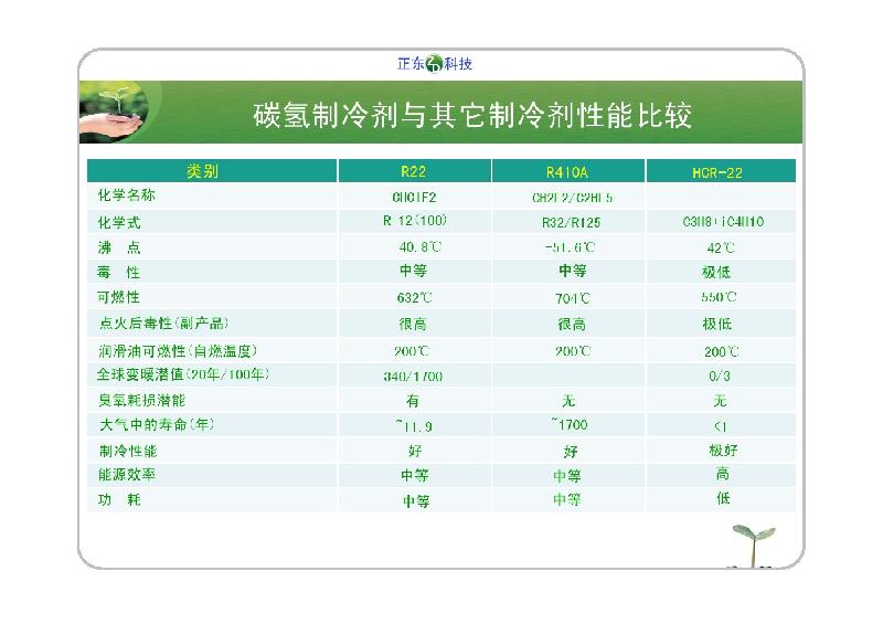 供应低碳环保高效节能碳氢制冷剂