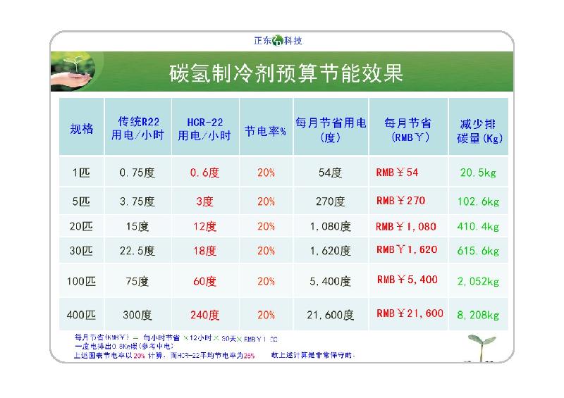 供应环保低碳节能空调碳氢制冷剂