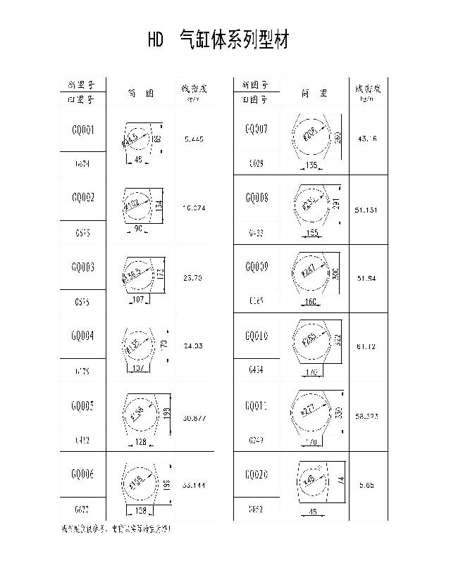 供应气动元件气缸体铝型材图片