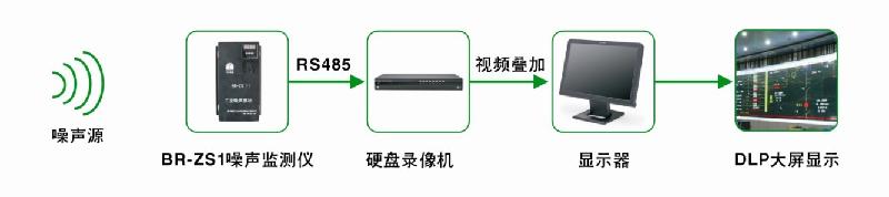 供应无线远程噪音监测