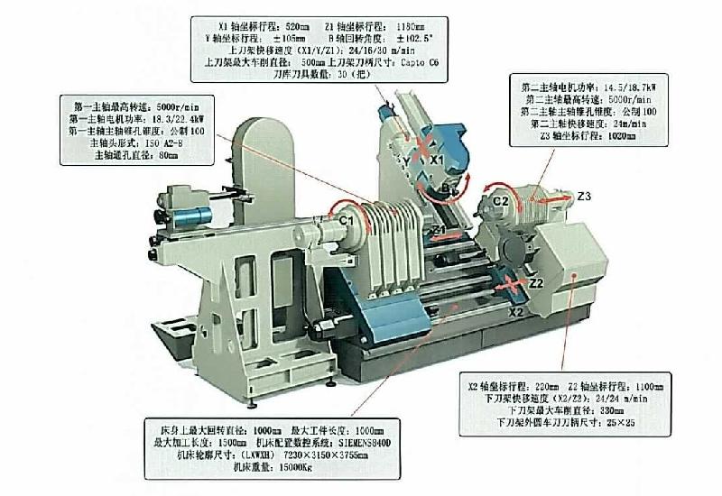 大连CHD25系列车铣复合中心图片