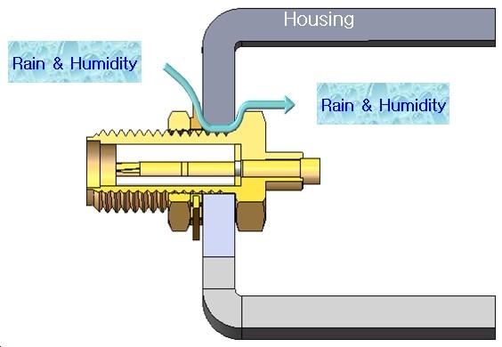 供應(yīng)中國防水射頻同軸連接器公司電話，射頻同軸連接器需要多少錢？