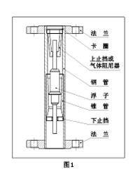 金属转子流量计LZ系列图片