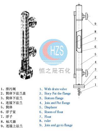 供应UHZ型磁浮子液位计