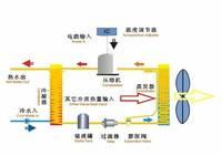 供应空气能热水机