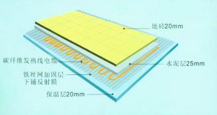 供应厂家安装石家庄电地暖厂家