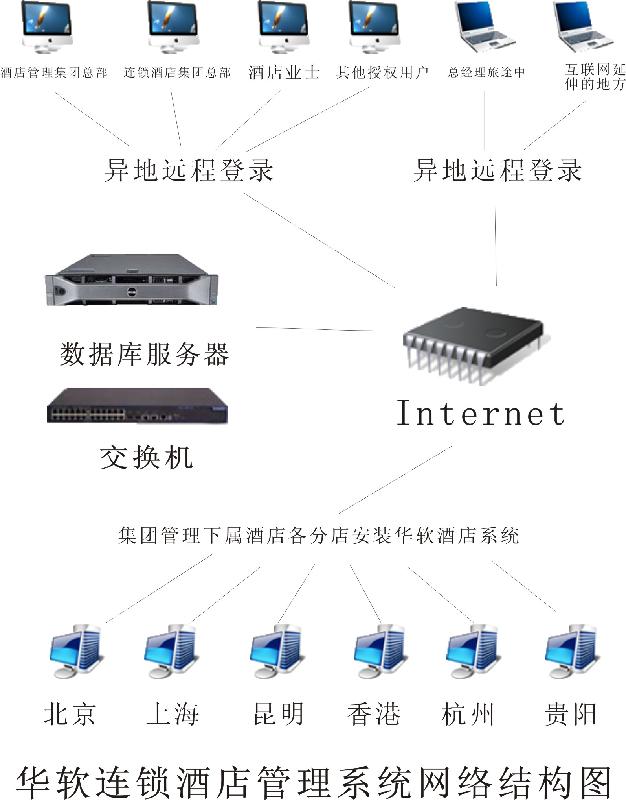 供应贵阳连锁酒店管理系统电子菜谱图片