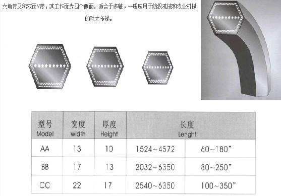 贵州贵阳普通V带三角带厂家图片