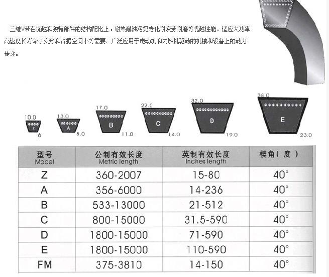 贵州贵阳窄形V带厂家图片