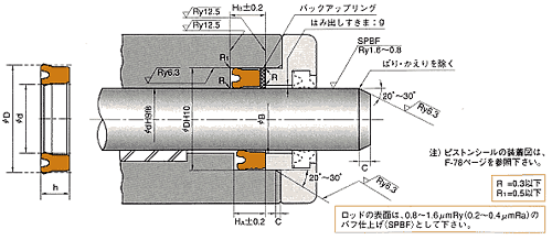 供應液壓油缸日本NOKUPH密封件