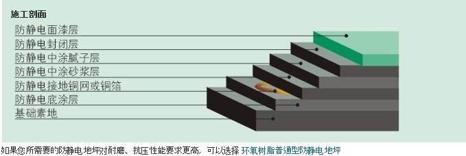 供应佛山地坪漆价格