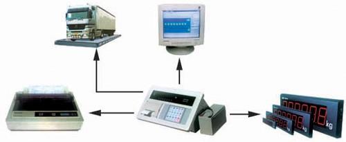 供應(yīng)河南衡器