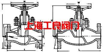 供应金属密封柱塞截止阀