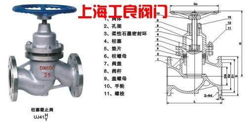 供应柱塞截止阀-上海工良阀门有限公司