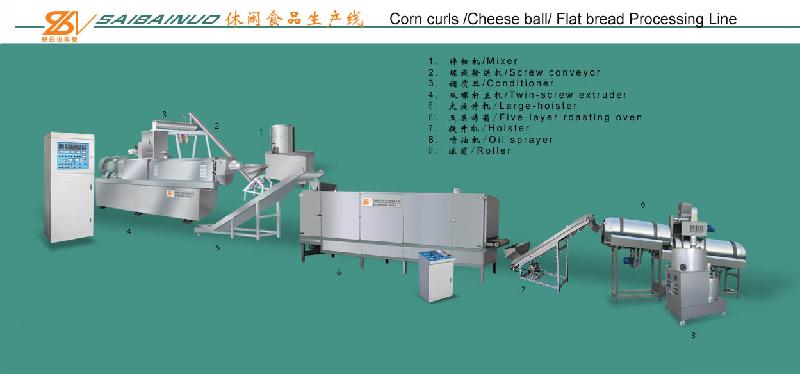 供应膨化休闲食品生产设备图片