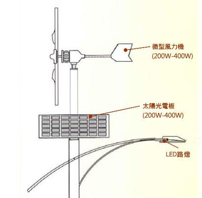 供应风光互补路灯厂家