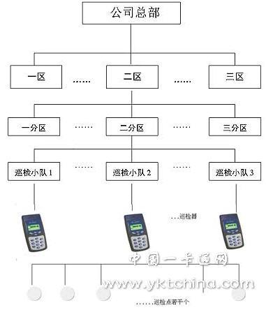 中山市中山巡更机/中山巡更系统/中山巡更厂家