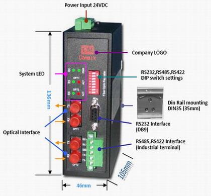 供应DCS系统与PLC系统的modbus光纤通讯DCS系统mod