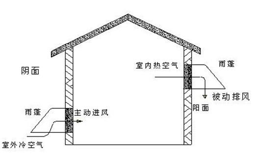 新风系统家居健康新风尚图片