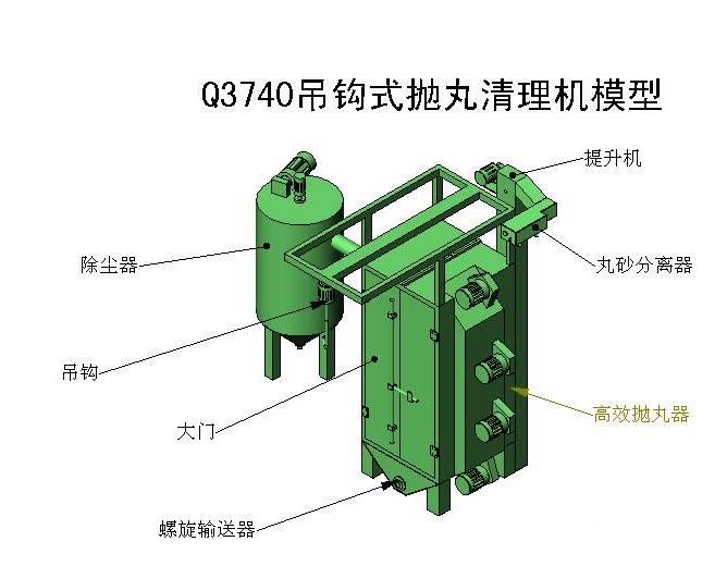 江苏盐城吊钩抛丸清理机生产厂家图片