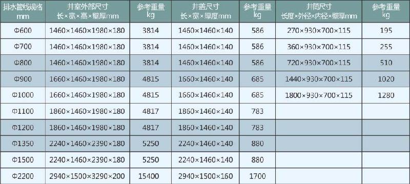 供应检查井污水井