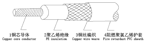 煤矿用移动类阻燃橡套软电缆供应商图片