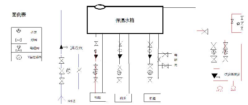 供應(yīng)熱水工程圖紙