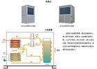 供應(yīng)清華同方FSLR供應(yīng)清華同方熱泵