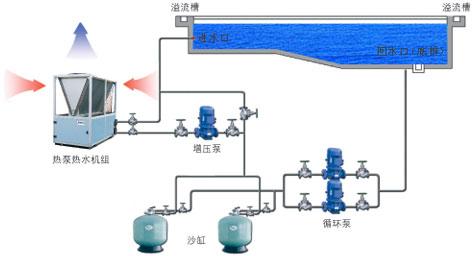 清华同方泳池专用热泵热水机组