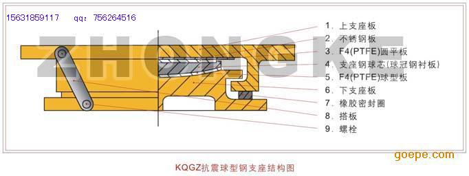 供應(yīng)江蘇徐州【萬向球絞支座】的性能