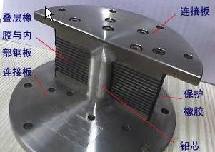 供應(yīng)橡膠隔振支座價格蘭州支座生產(chǎn)供