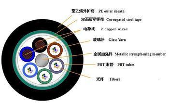 河南鄭州光纜熔接工程圖片/河南鄭州光纜熔接工程樣板圖 (2)