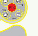 供應(yīng)薄膜開關(guān)印刷