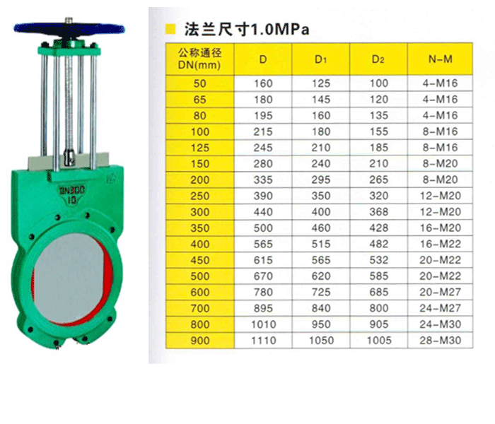 Z73X手动对夹式浆液阀图片