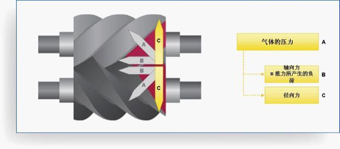 博萊特空壓機◆重慶空壓機◆阿特拉斯·博萊特空壓機BLT-25A重